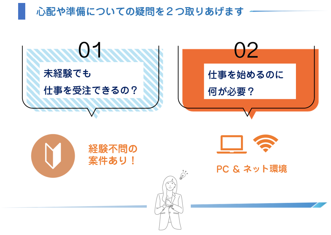 クラウドワークス:在宅ワークを始めるにあたっての心配や準備