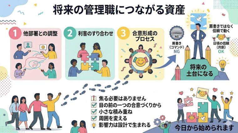 キャリア資産の形成:肩書きに頼らず、横の影響力と共創によって将来のキャリアを築く考え方を整理した画像