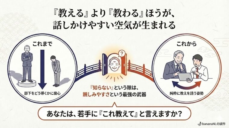 「教える」から「教わる」へのマインド転換が、若手社員にとっての話しやすさや親しみやすさを生むことを示す比較図解。