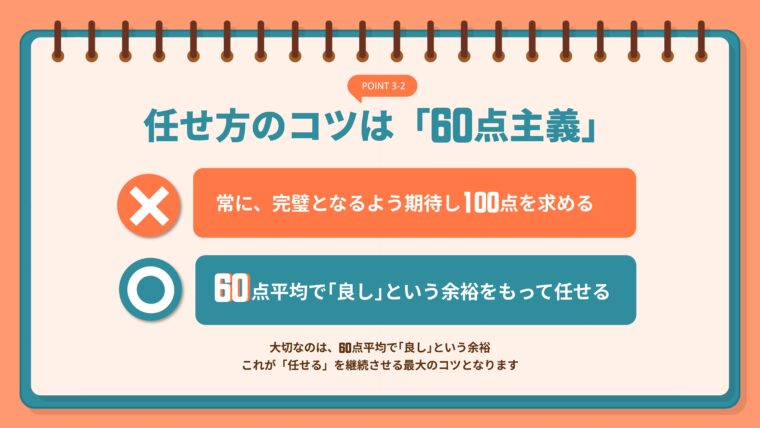 仕事を任せる際のコツとして、完璧な「100点」を期待して求めず、まず「60点平均で良し」とする余裕が継続の鍵となる「60点主義」の原則を解説した画像