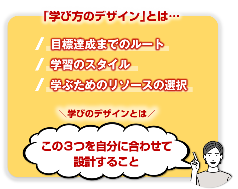 「学び方のデザイン」の意味を図解で解説／タイトル『【学び方のデザイン】キャリアアップ＆副業スキル：あなたにぴったりの学び方が見つかります』の記事中資料