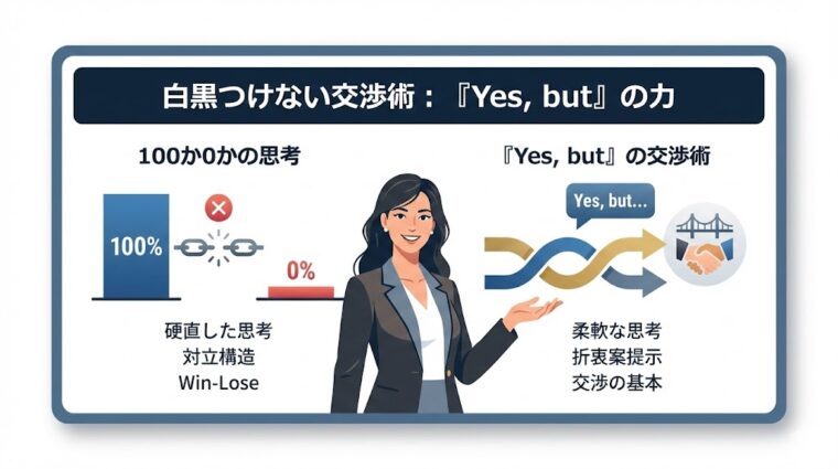アイキャッチ画像:「白黒つけない交渉術:『Yes, but』の力」について、硬直した思考と柔軟な折衷案提示の対比を説明した画像