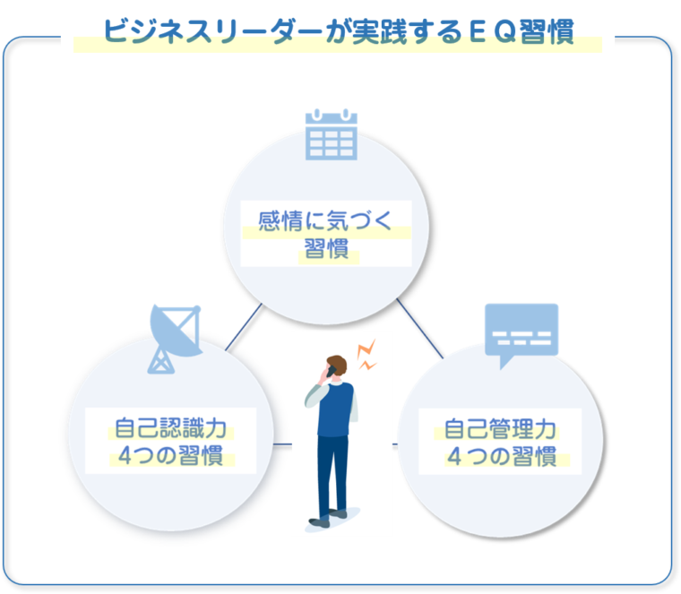 ビジネスリーダーが実践するEQ習慣