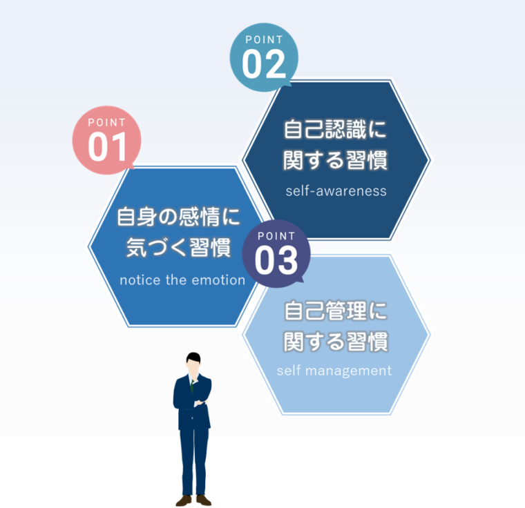 ビジネスリーダーに必要な３つのＥＱ習慣を図解で解説。／「感情をコントロールする方法：ビジネスリーダーに必要なEQ習慣とは？」の記事中資料