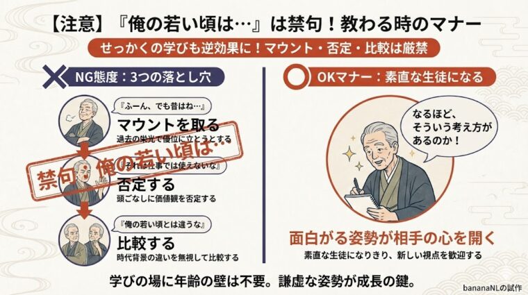 教わる際のマナーとして、「俺の若い頃は…」などの否定を禁じ、素直に面白がる姿勢の大切さを説く注意喚起画像。