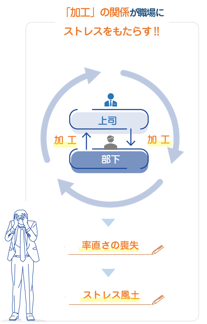 職場がストレスの発生源になりやすい背景