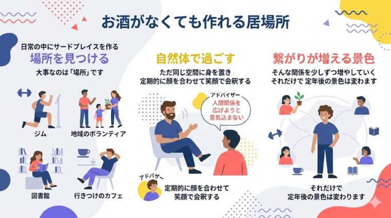 アイキャッチ画像:お酒を伴わない多様なサードプレイスでの社会参加の選択肢を示した画像