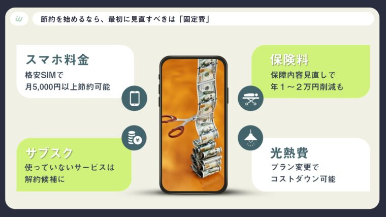 スマートフォンの画面に笑顔の女性の顔が表示され、その周りに「スマホ料金」「保険料」「サブスク」「光熱費」といった固定費の見直し項目が配置された、節約のヒントを伝えるアイキャッチ画像。