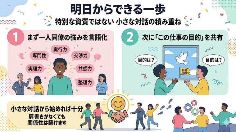 アイキャッチ画像:肩書きに頼らず職場での関係性を築くための「明日からできる一歩」として、同僚の強みの言語化や仕事の目的共有といった、具体的な「小さな対話」の積み重ねを整理した画像