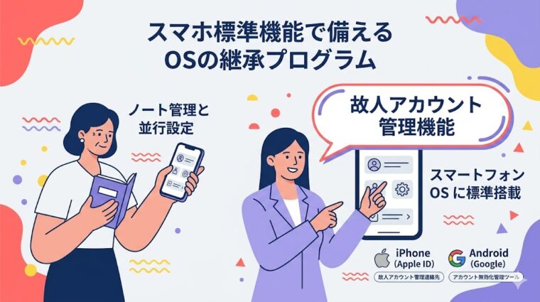 iPhoneやGoogleの「故人アカウント管理機能」とノート管理を併用する利点を説明した画像