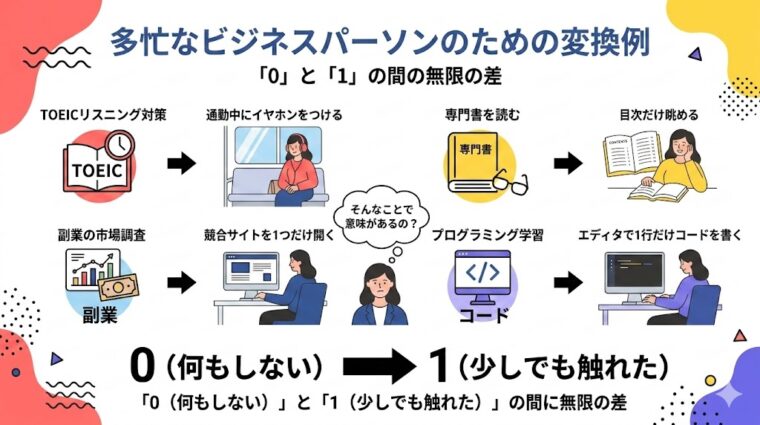図解画像:ビジネスの生産性を高める5つの行動変換例(変換思考から自動化、集中状態への移行など)