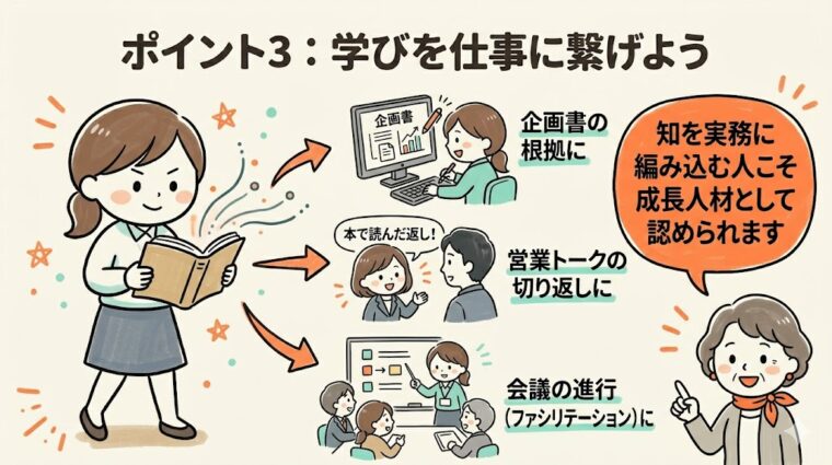 図解画像:ビジネス書で得た学びを企画書の根拠や営業トーク、会議の進行などの実務に繋げて「成果」を出すための具体例を解説した画像