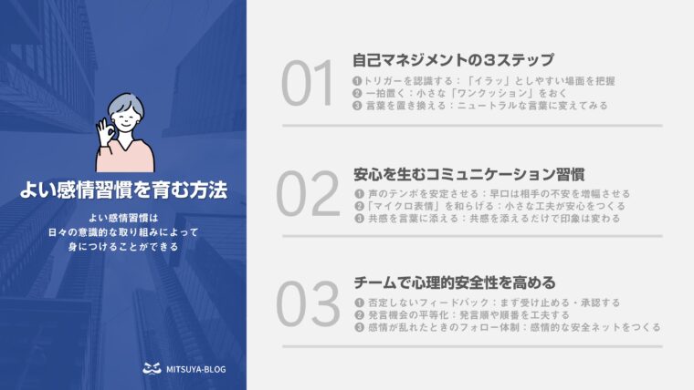 良い感情習慣を育む方法を説明した図。自己管理の3ステップ、安心を生むコミュニケーション習慣、チームで心理的安全性を高めるという3つのポイントについて、それぞれ具体的な方法を挙げながら解説している。