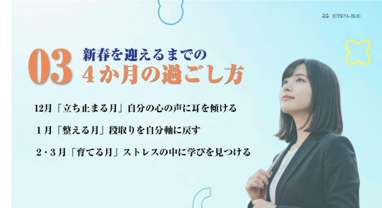 新春を迎えるまでの4か月の過ごし方を提案するアイキャッチ画像。ビジネススーツを着た女性が空を見上げている。テキストは「03 新春を迎えるまでの4か月の過ごし方」という見出しと、以下の具体的な目標がリスト化されている。12月「立ち止まる月」自分の心の声に耳を傾ける、1月「整える月」段取りを自分軸に戻す、2・3月「育てる月」ストレスの中に学びを見つける。年の瀬から新年にかけた目標設定や自己成長に関するコンテンツ。