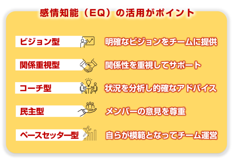 内向型の人がリーダーシップを発揮する方法をＥＱと関連づけて図解で解説/「静かに輝く！内向型が活躍するための働き方ガイド」の記事中資料