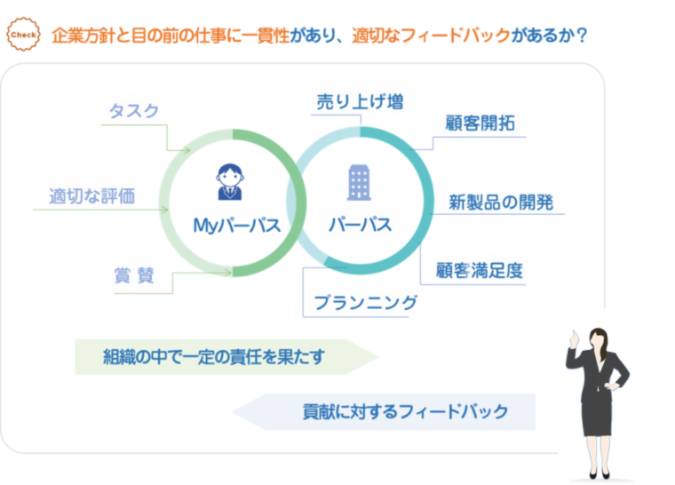 図解:社員のジョブ・デザイン(職務設計)の見直し