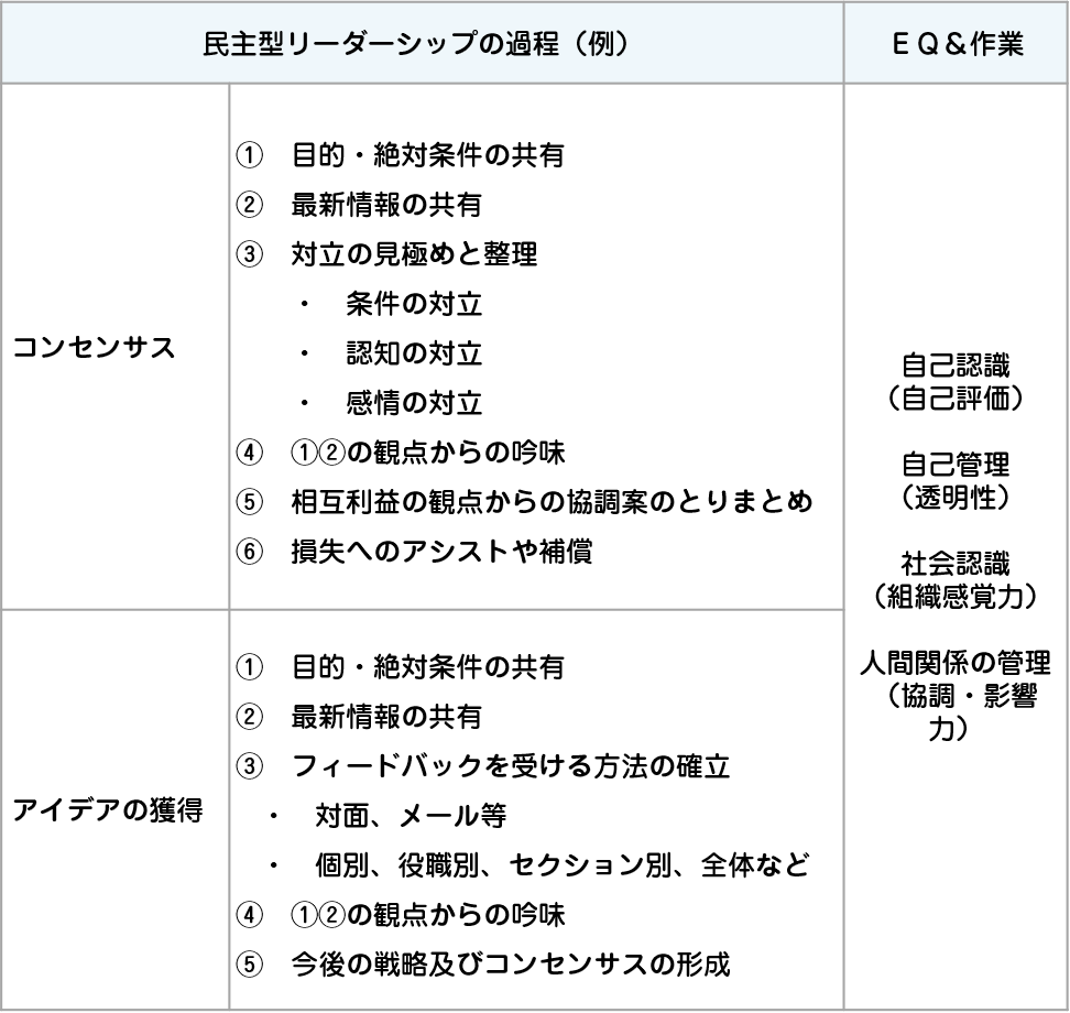 民主型リーダーシップ