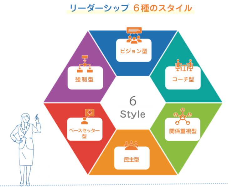 6つのEQリーダーシップスタイル