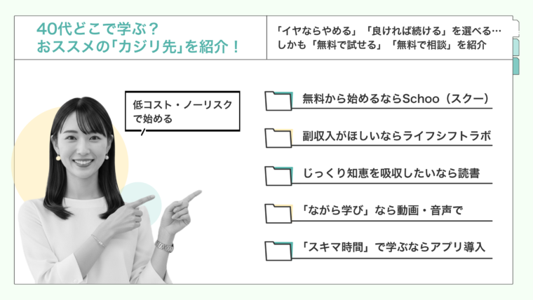 40代のビジネスパーソン向けに、低コスト・ノーリスクで始められる学習方法を紹介している画像。オンライン学習プラットフォーム、読書、動画・音声、アプリなど、目的別の学習手段をリスト形式で提示している
