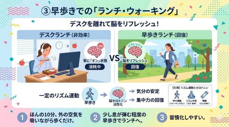 解説画像:昼の歩行運動がセロトニン活性による気分安定と脳のリフレッシュをもたらすメリットを整理した画像