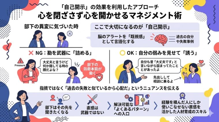 解説画像:自己開示を通じて部下の心を開かせ、経験を活かした直感で人材育成を行うマネジメント術の画像