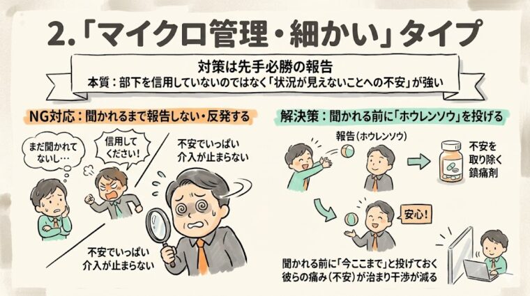 「マイクロ管理・細かい」タイプの上司への対策。聞かれる前にこまめに報告(ホウレンソウ)を行い、上司の不安を取り除いて干渉を減らすコツ。