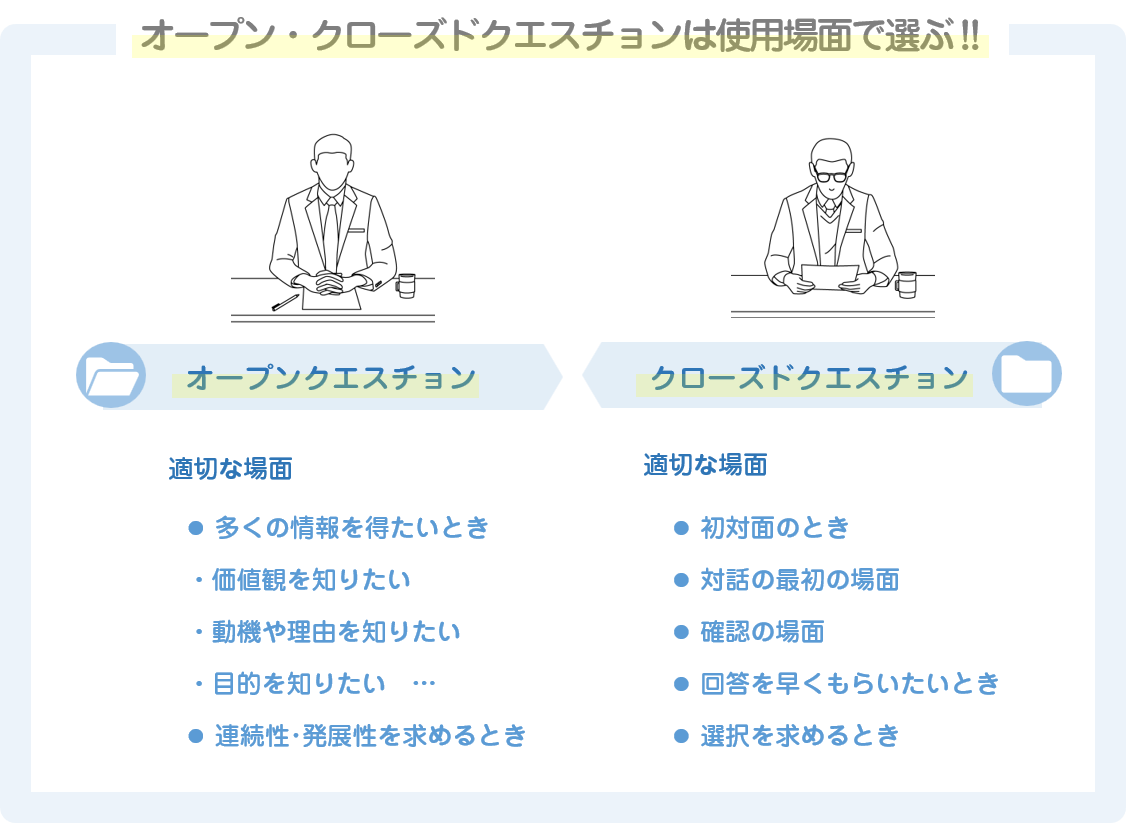 コーチング:オープンクエスチョンとクローズドクエスチョンの使い分け