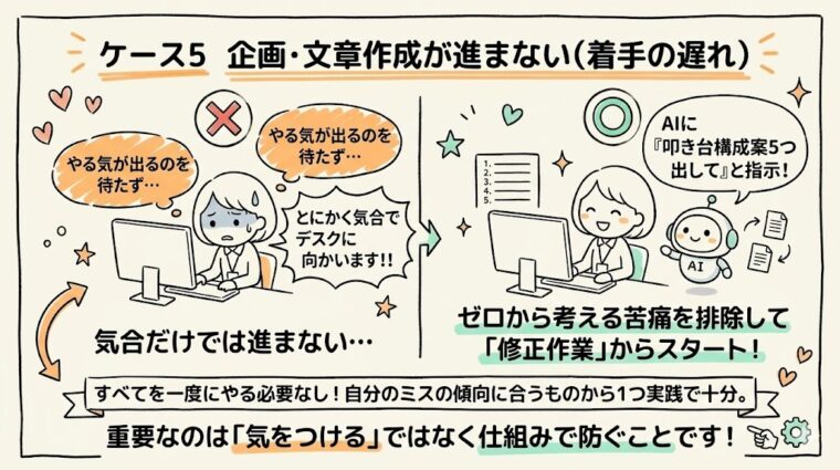AIによるドラフト・叩き台の自動生成で、資料作成の思考コストを削減し業務を高速化する仕組みの図解。