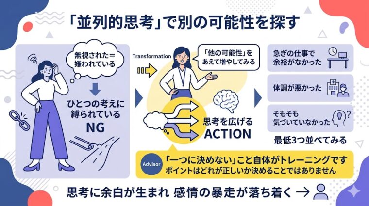 プレゼンテーションスライド:一つの決めつけから脱却し、「別の可能性」を最低3つ挙げる「並列的思考」のトレーニングで感情を落ち着かせる方法を解説した画像。