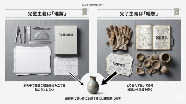 完璧主義(理論)と完了主義(経験)の比較。頭の中で組み立てるだけで動かないよりも、試行錯誤を通じて正解を導くプロセスの優位性を示す図。
