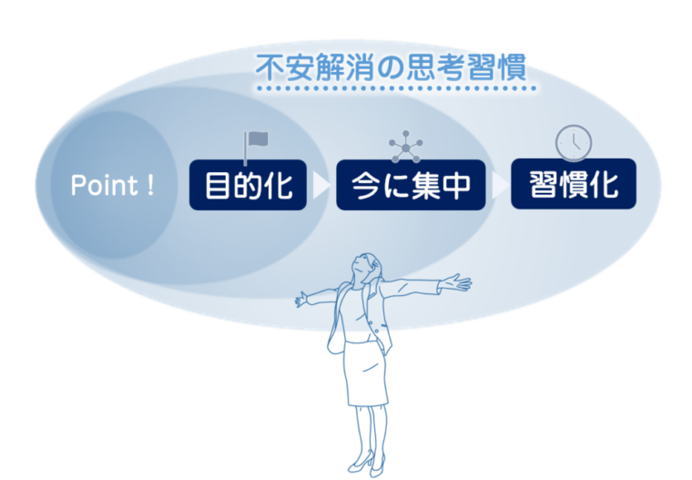 不安解消の3つの思考習慣