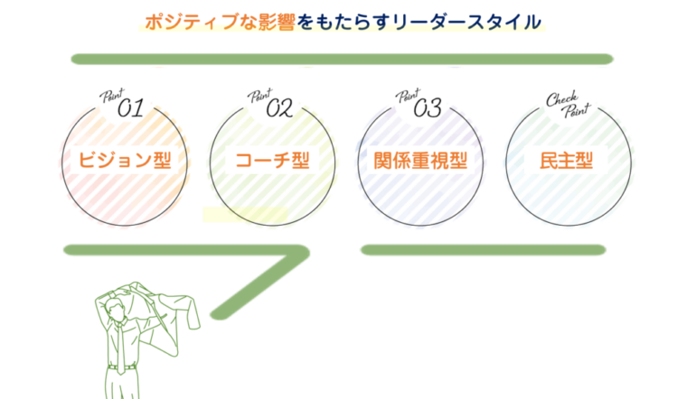 チームにポジティブな影響をもたらすリーダースタイル