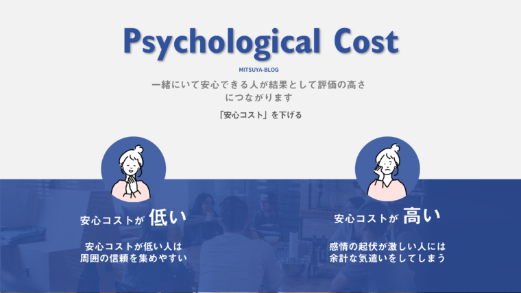信頼を生む「安心コスト」の考え方を説明した図。安心コストが低い人は周囲の信頼を集めやすく、安心コストが高い人は感情の起伏が激しいことが原因で周りに余計な気遣いをさせてしまう様子を比較して説明している