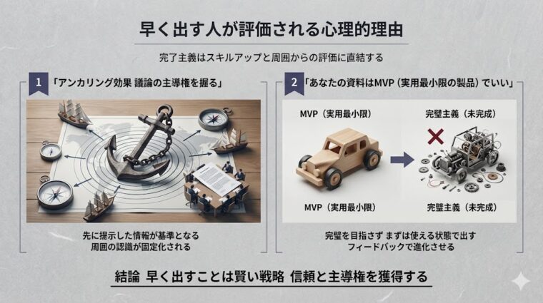 仕事が早い人が評価される心理的理由。アンカリング効果による主導権確保と、実用最小限の製品(MVP)でフィードバックを得る戦略の解説。