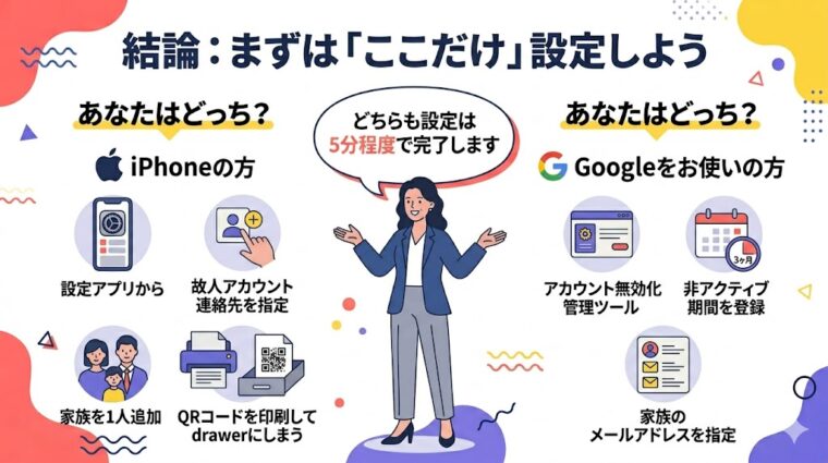 iPhoneとAndroid(Google)それぞれのスマホ標準機能を使った情報継承設定を比較した画像