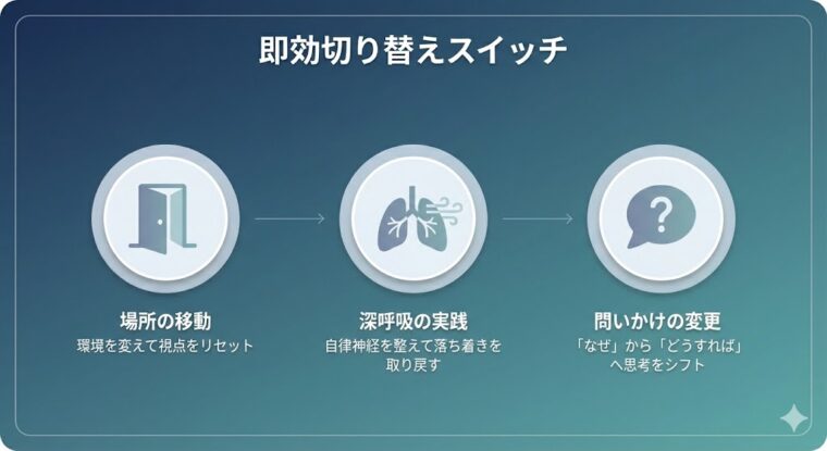 場所の移動、深呼吸、問いかけの変更という3つのアクションで、素早く視点をリセットし気分を切り替えるテクニック。