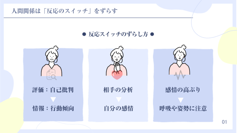 人間関係のストレス対策として「反応のスイッチ」をずらす方法を説明するインフォグラフィック。3つのイラストとテキストで構成され、左から「評価：自己批判」「情報：行動傾向」、「相手の分析」「自分の感情」、「感情の高ぶり」「呼吸や姿勢に注意」と、それぞれの対処法が示されている。ビジネスや対人関係のストレスマネジメントに関する図解。