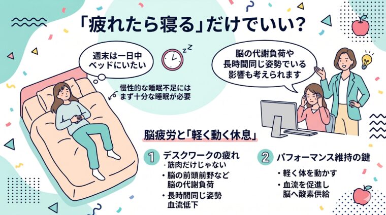 アイキャッチ画像:受動的休息と積極休養(アクティブレスト)による回復効率の違いを整理した画像