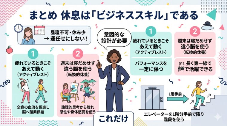 まとめ画像:自己管理としての休息が仕事の成果最大化と継続力に直結する「休息はスキル」という概念を整理した画像