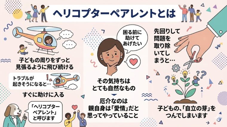 過干渉な「ヘリコプターペアレント」が子どもの成長機会を奪うリスクを整理した画像