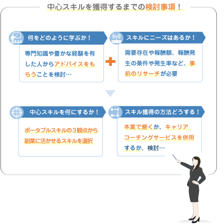 図解:副業への完全ロードマップ / ポータブルスキルを副収入に変える方法/副業を始めるための次のステップ