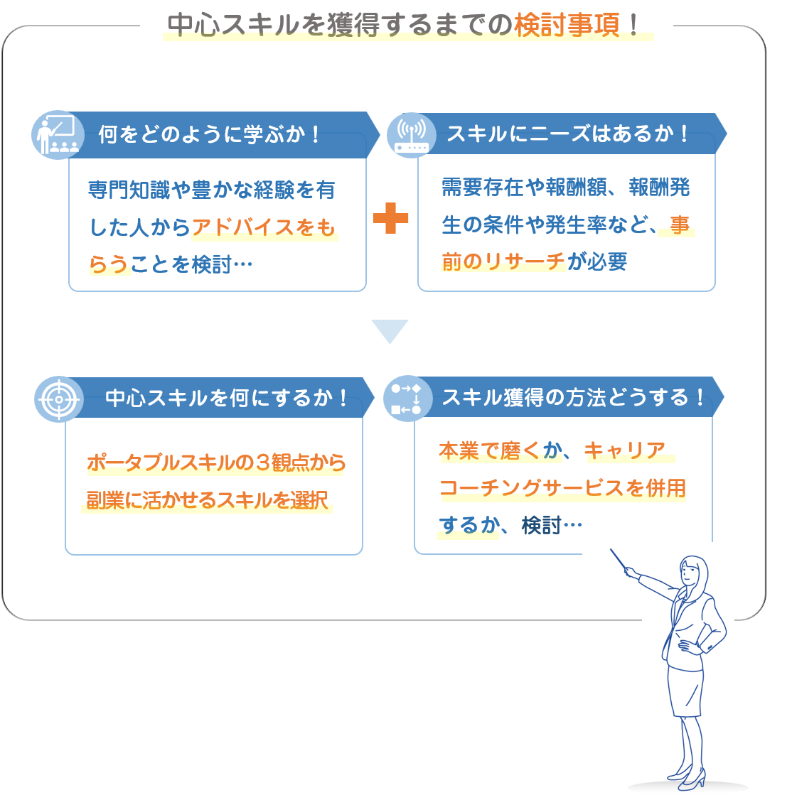 副業に活かすスキルを獲得するまでの道のり