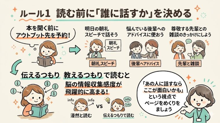 詳細解説画像:本を読む前にアウトプット先(誰に話すか)を決めることで、脳の情報収集感度を高め、効率的に知識を吸収する方法を解説した画像