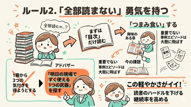 詳細解説画像:目次から興味のある章だけを「つまみ食い」し、重要でない事例を大胆に飛ばすことで、読書のハードルを下げて継続率を高めるコツを解説した画像