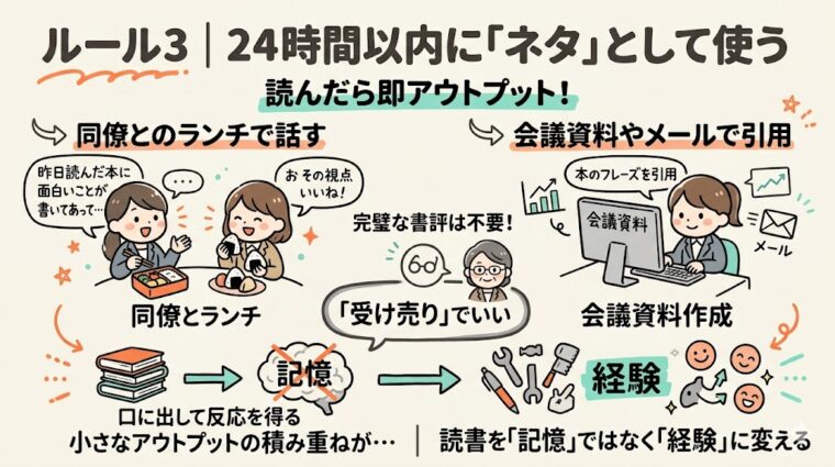 詳細解説画像:読了後24時間以内にランチの雑談や会議資料で知識をアウトプットし、読書を単なる「記憶」から「自分の経験」へ変える方法を解説した画像