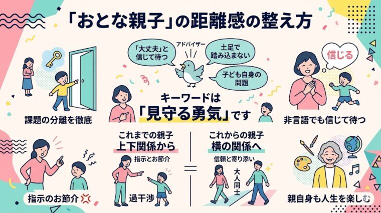 「おとな親子」が適切な距離感を保つためのキーワード「見守る勇気」を解説した画像