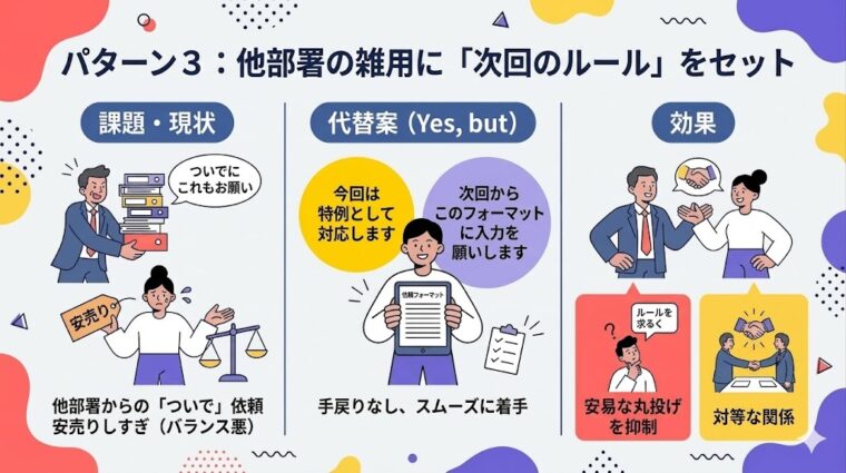 アイキャッチ画像:「パターン3:他部署の依頼には『次回のルール』をセットで返す」という、対等でWin-Winな関係を築くための交渉術をまとめた画像