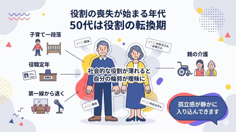 アイキャッチ画像:人生の転換期における役割の変化と孤立感への影響を解説した画像