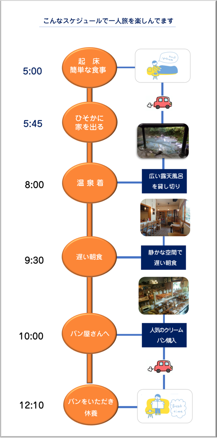 一人旅のスケジュールプラン