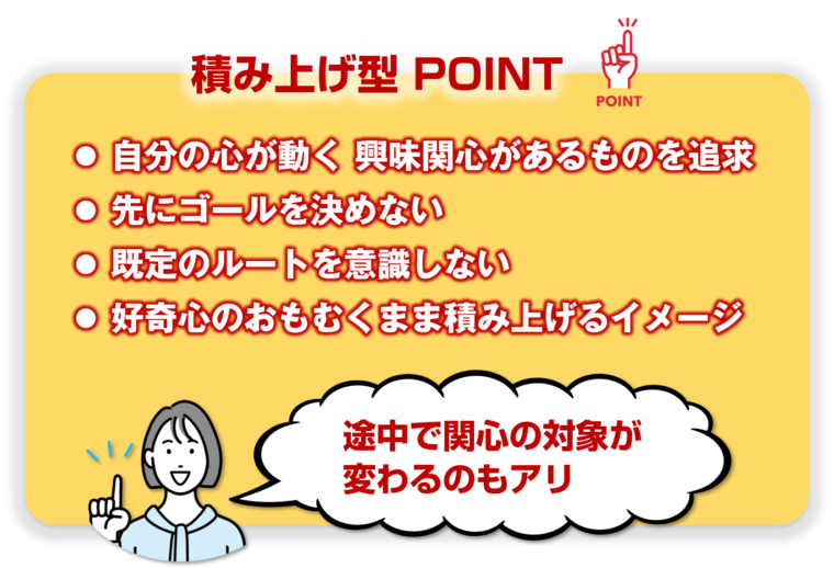 「積み上げ型」の４つのポイントを図解で解説／タイトル『【学び方のデザイン】キャリアアップ＆副業スキル：あなたにぴったりの学び方が見つかります』の記事中資料